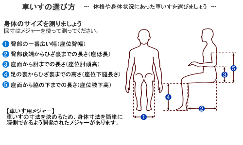 車いすの選び方