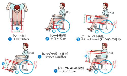 車いすの選び方